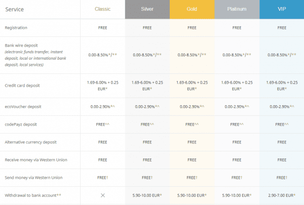 עמלות EcoPayz e1584002195997