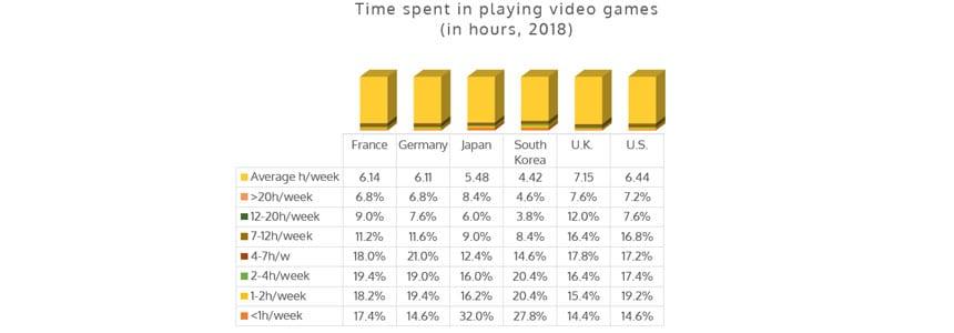 הגיע הזמן למשחקי וידאו