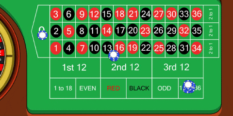 הסתברויות הימורים ב-Ro