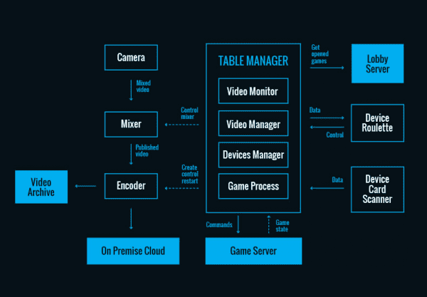 רצף המזל הגדרת משחקים בשידור חי e1588849244582