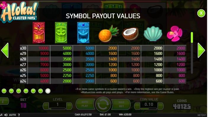 Aloha cluster pays slot payment symbols